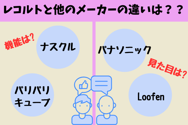 レコルトと他メーカーの違い